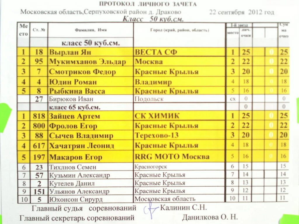 Расписание автобус 51 дракино. Расписание автобус 51 дракино. Расписание автобус 51 дракино. Серпухов кременки автобус. Расписание автобус 51 дракино.