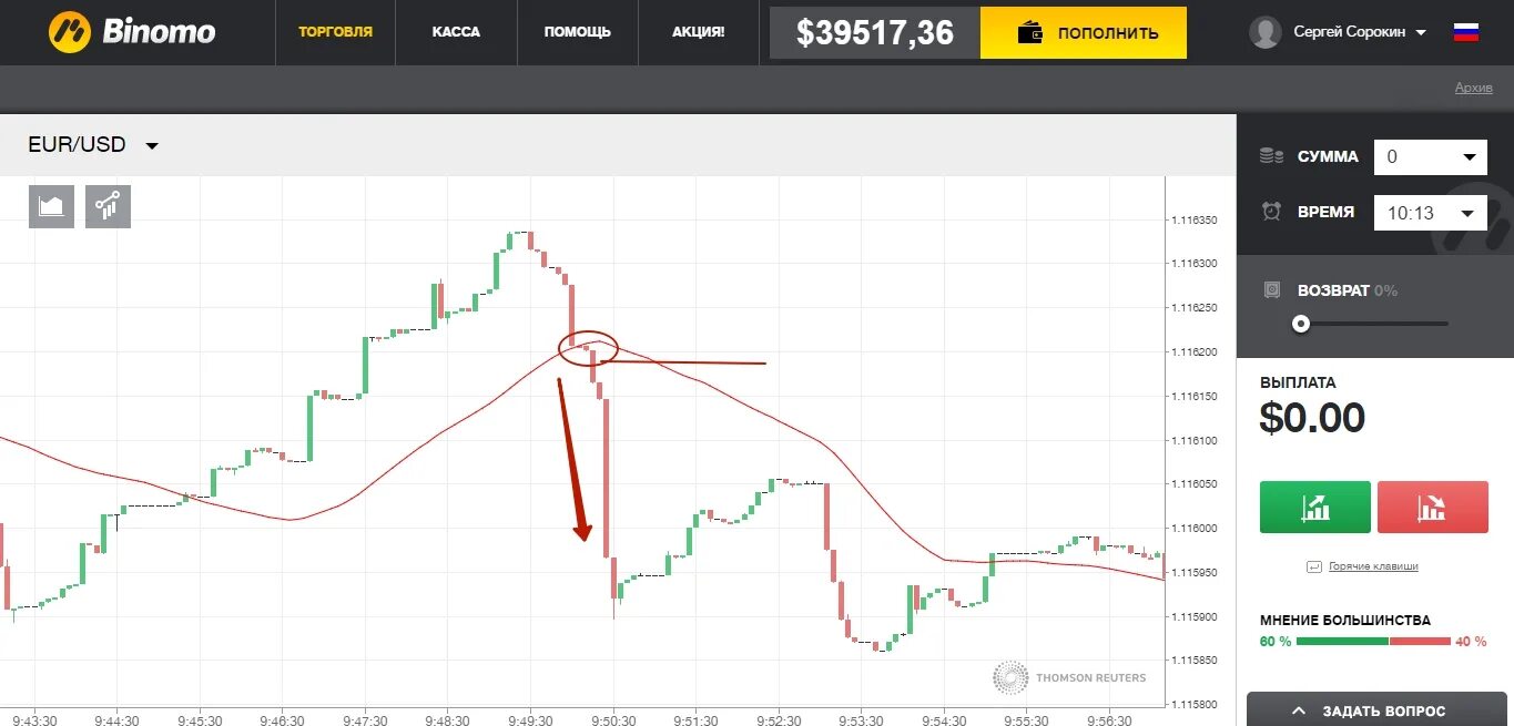 Арбитраж опционов. Арбитраж фьючерсов. Арбитраж опционы. График трейдинг bay sel. Фьючерсы и опционы.