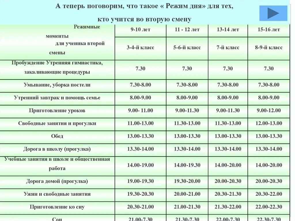 Распорядок дня в больнице. Расписание дня в санатории. Режим дня в санатории. Распорядок дня в санатории. Какие классы во вторую смену