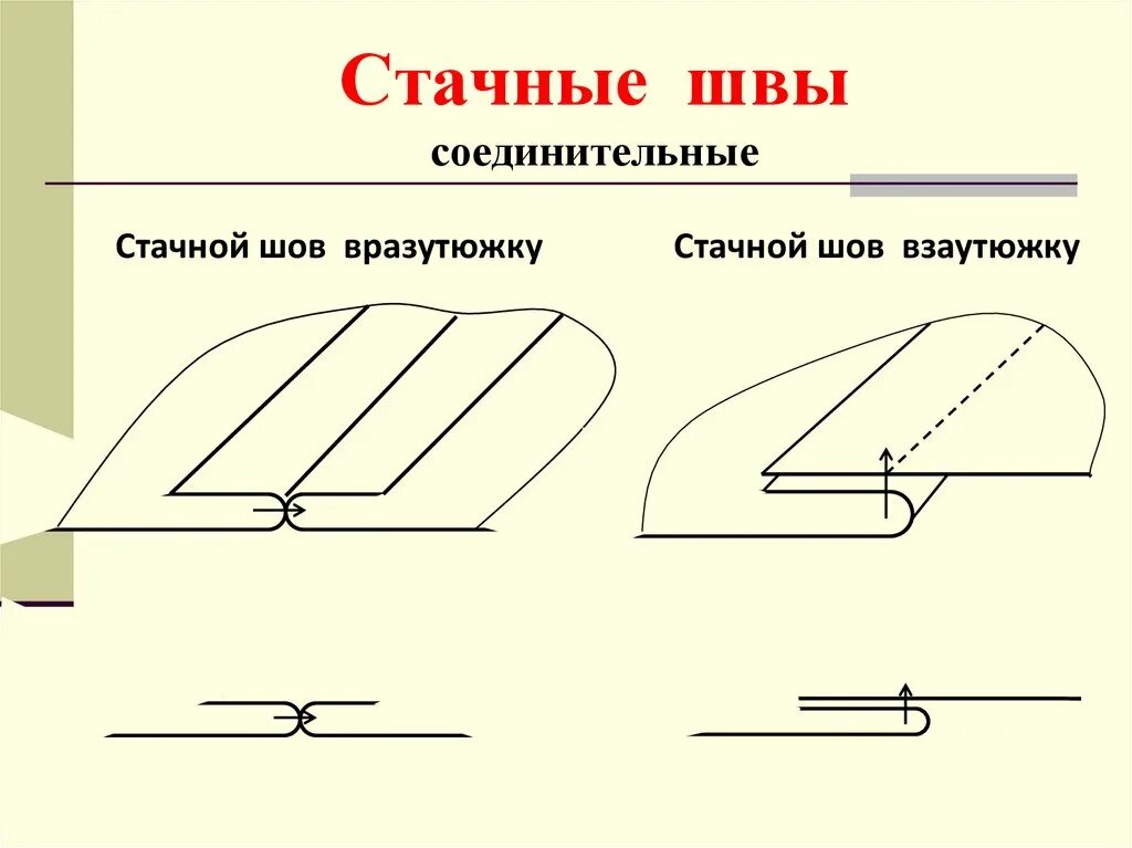 Стачной шов вразутюжку