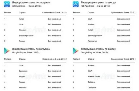 Почему не работает приложение мир