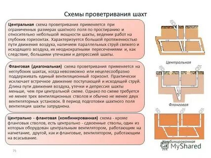 Схемы проветривания шахт