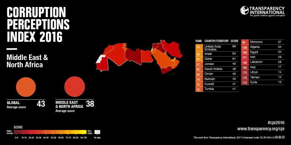 Index 2016. Corruption perceptions index. transparency international: the corruption perceptions index 2017. индекс взяткодателей transparency international. индекс восприятия коррупции формула.