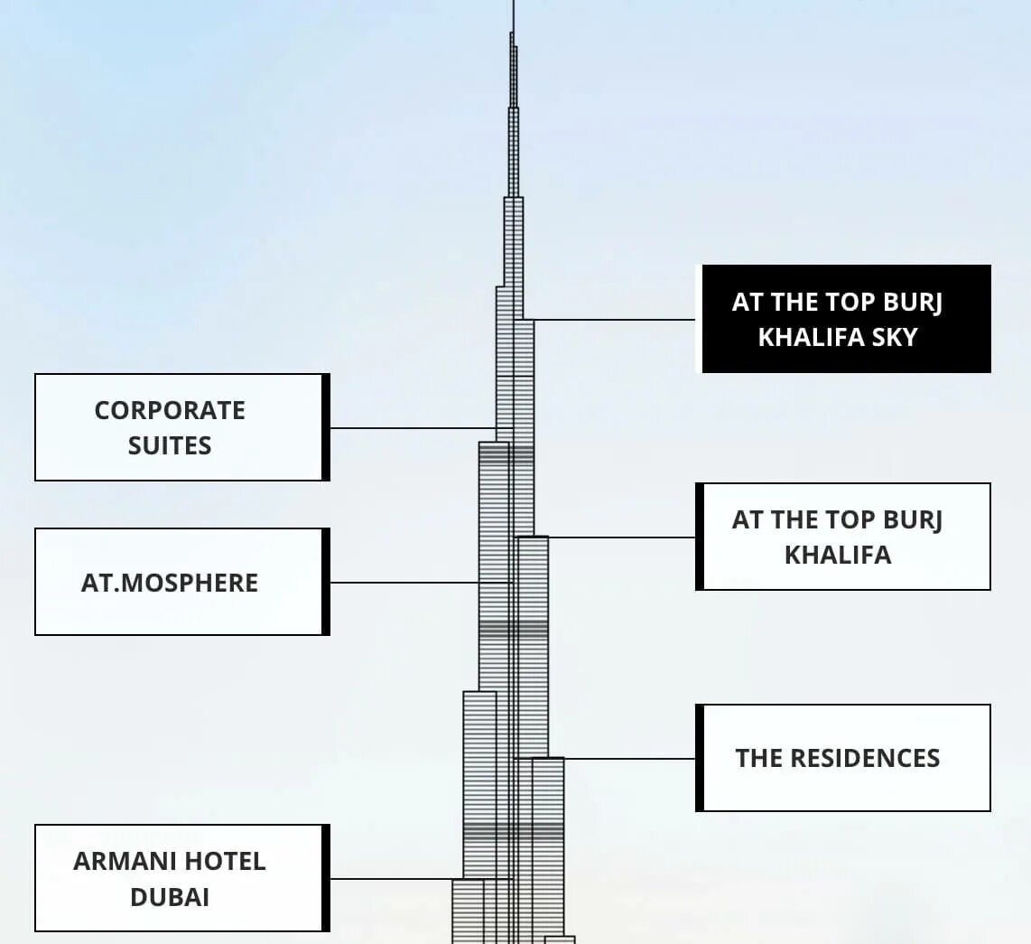 Бурдж халифа какие этажи. Архитектор Бурдж Халифа. 125 Эт Бурдж Халифа. Высота 125 этажа Бурдж Халифа Дубай. Бурдж Халифа зона 2b.