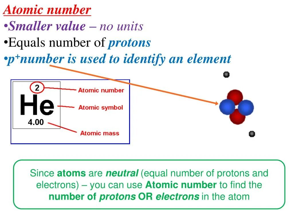 Atomic element. Atomic numbers of elements. Proton number. How to find Protons. How to find Atomic number.