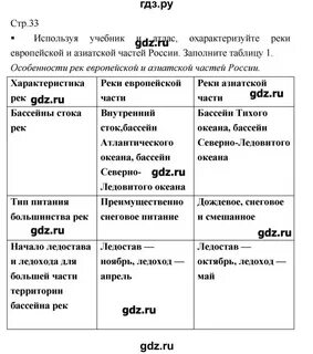 География 8 класс решебник