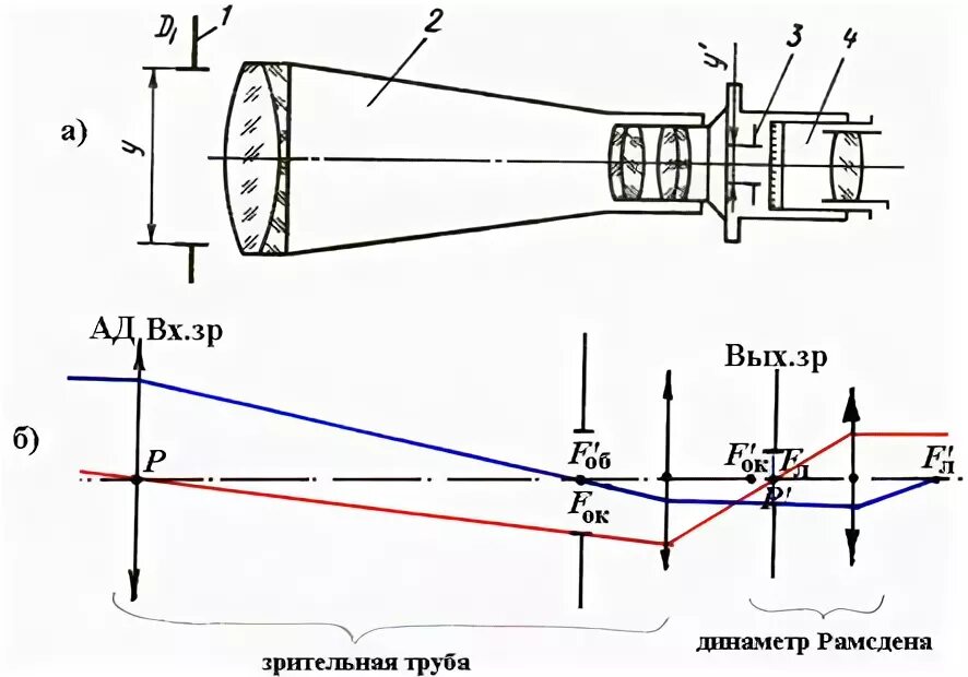 Подпишите элементы оптической схемы трубы галилея. Оптическая схема подзорной трубы. подзорная труба 33т20х50 схема линз. зрительная труба теодолита схема. подзорная труба 33т20х50 схема сборки.