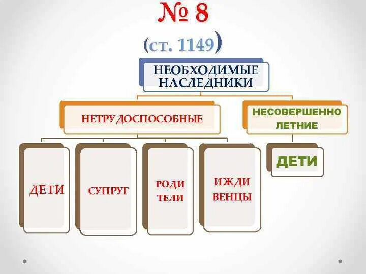 Необходимые Наследники это. Необходимые и обязательные Наследники. Категории необходимых наследников. Необходимые Наследники это определение. Наследники древних родов читать