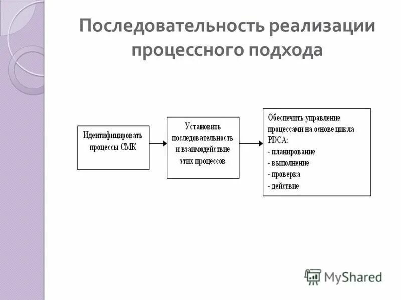 Установите последовательность логической схемы процесса управления:. Логическая последовательность работы. Логическая последовательность по истории. Последовательность рисков порядок. Последовательность изучения темы сложение и вычитание в пределах 10.