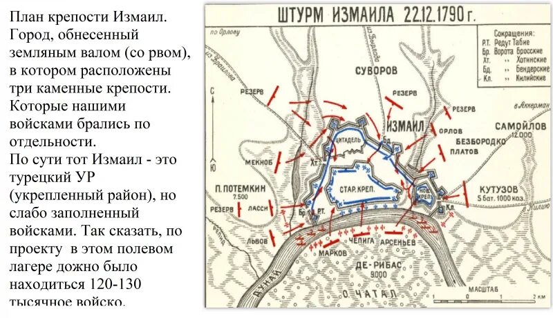 Около какого города стояла крепость