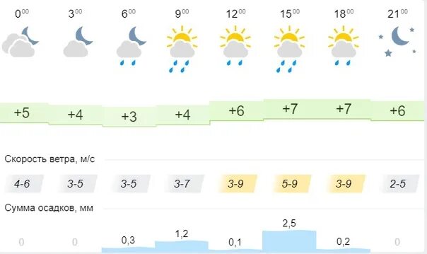 Погода таганрог дней. Таганрог климат. Погода в Таганроге на воскресенье. Погода в Таганроге в ноябре 2021. Погода на 28.