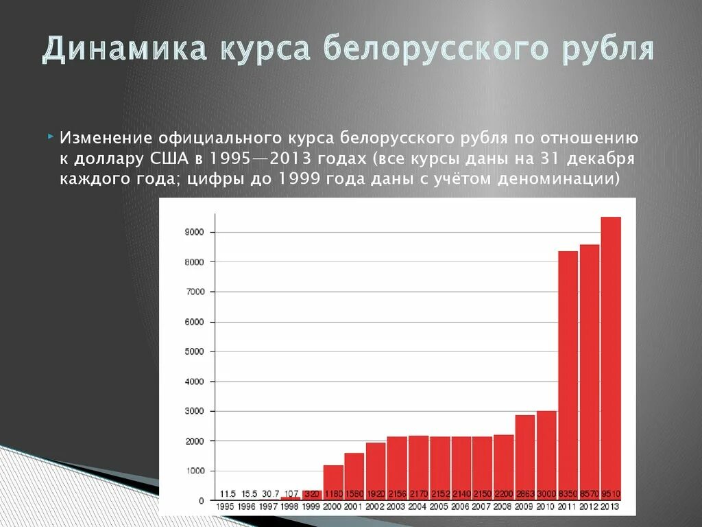 Курс рб рф