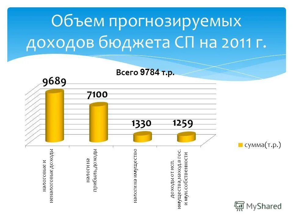 Планирование и прогнозирование доходов бюджета. Источники доходов федерального бюджета характеристика. Планирование и прогнозирование доходов бюджета. Прогнозируемый доход бюджета. Прогнозирование выручки.