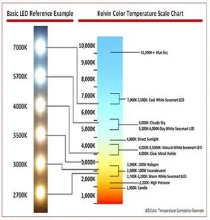 Light scale color