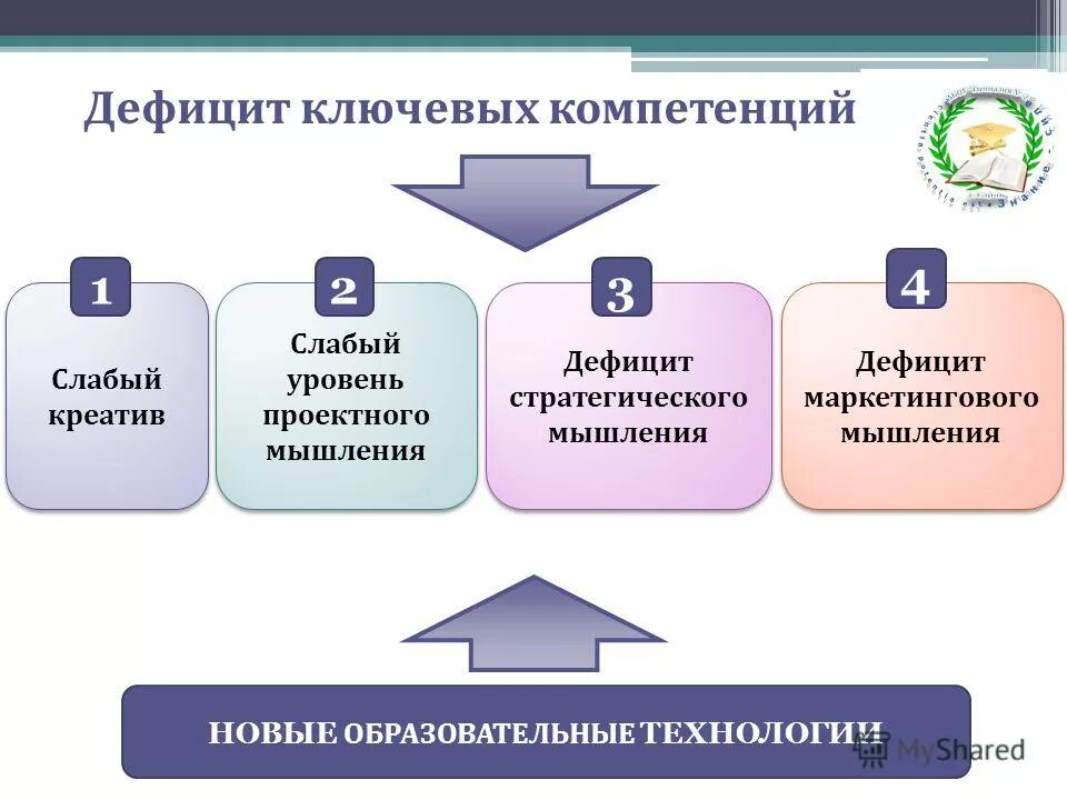 выявление профессиональных дефицитов педагогов. стажировка управленческих кадров. мышление дефицита. дефицит в профессиональной деятельности. сравнение с конкурентами презентация.