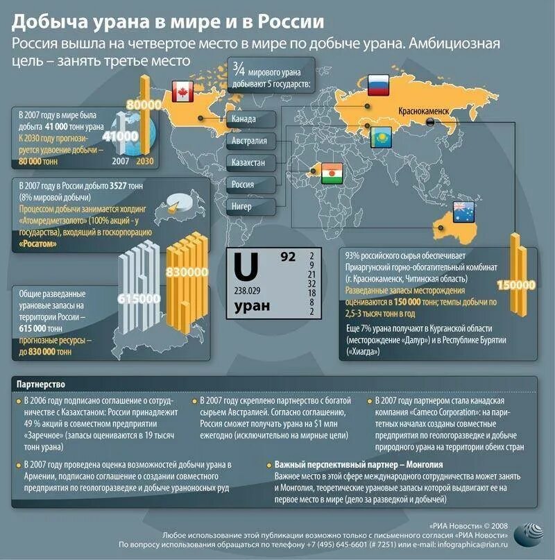 Ядерные запасы стран. Карта добычи урана в мире. Месторождения урановых руд в мире. Добыча урана в России карта. Месторождения урана в России на карте.