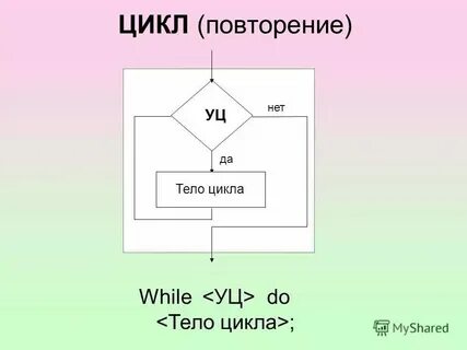 Леха циклы