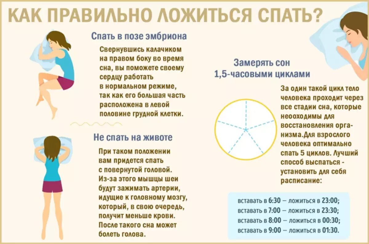 Что будет с организмом если не спать. Правильное положение для сна. Как правильно ложиться спать. Правильная поза для сна. Как правильно лжится спать.