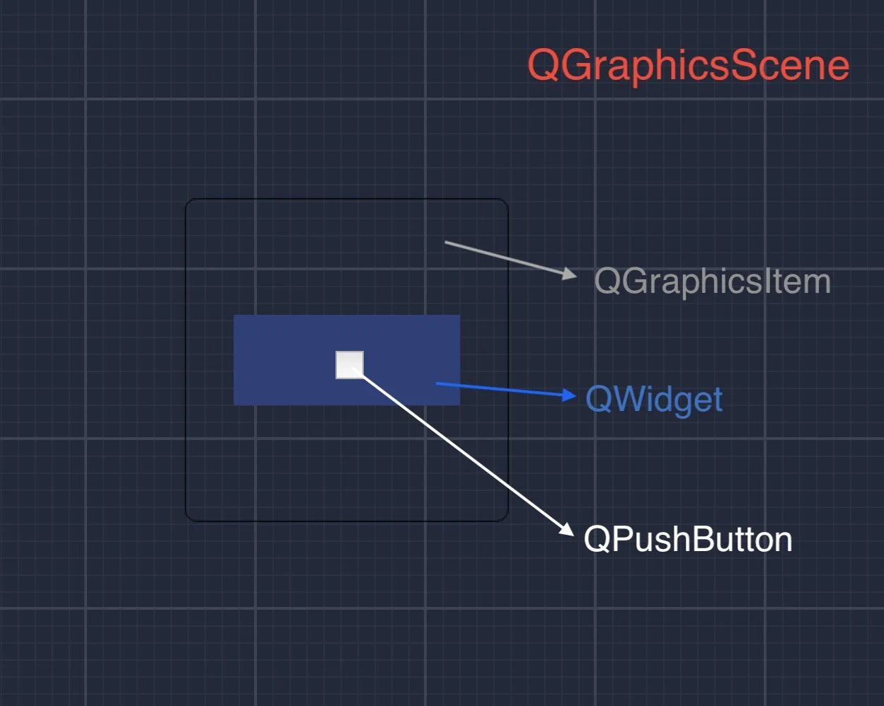 Qgraphicsview python. Qgraphicsscene. Навигация в qgraphicsscene с помощью qgraphicsview pyside. Qgraphicsscene. Qdatawidgetmapper.