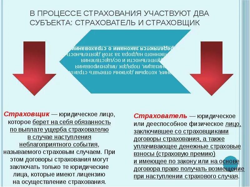 Страховщик и страхователь. Порядок взаимоотношений страховщика и страхователя. Страхователь при страховании жизни. Взаимосвязь между страхователем и застрахованным лицом. Страхователь примеры