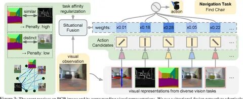 Visual information