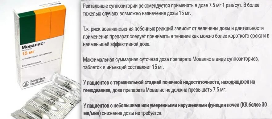 Лекарство от аднексита. Мовалис таблетки. Препараты применяемые при воспалении придатков. Препараты используемые в гинекологии.