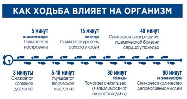 10 000 Шагов к жизни Всероссийская акция. 10000 Шагов акция. Акция 10000 шагов к здоровью. Всероссийская акция 10000 шагов к жизни 2022.