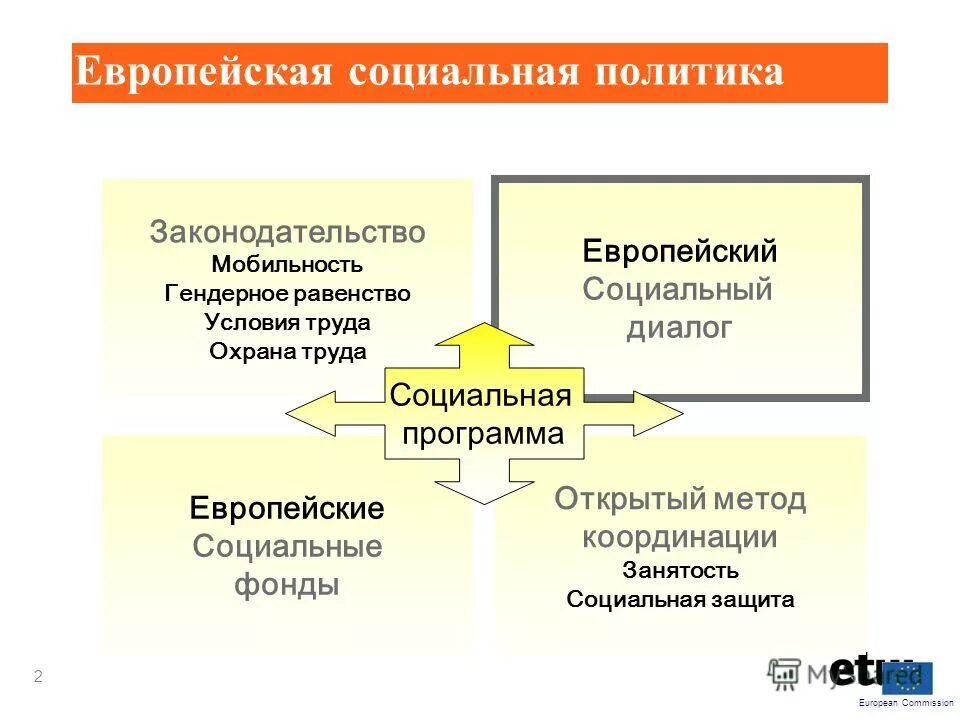 европейский социальные характеристики. социальная роль дочь характеристика. модели корпоративной социальной ответственности в россии. характеристика европейской модели ксо. основные черты западноевропейского феодализма.