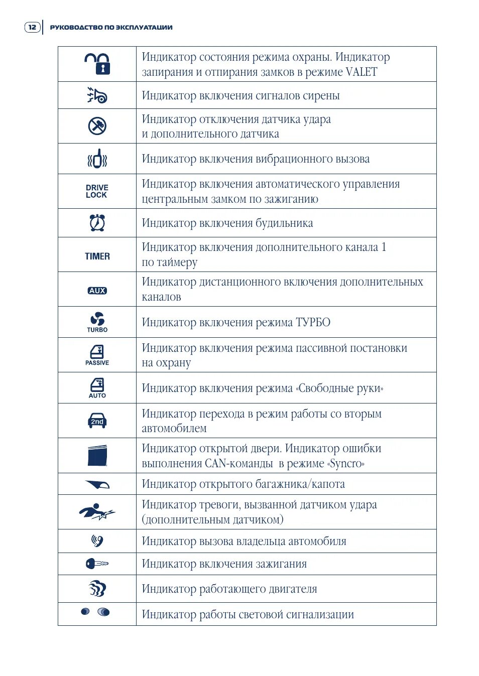 Сигнализация шерхан обозначения на брелке. Значки на брелке сигнализации шерхан. сигнализация шерхан 7 значки. значки на сигнализации шерхан магикар. значки сигнализации scher-khan 5.