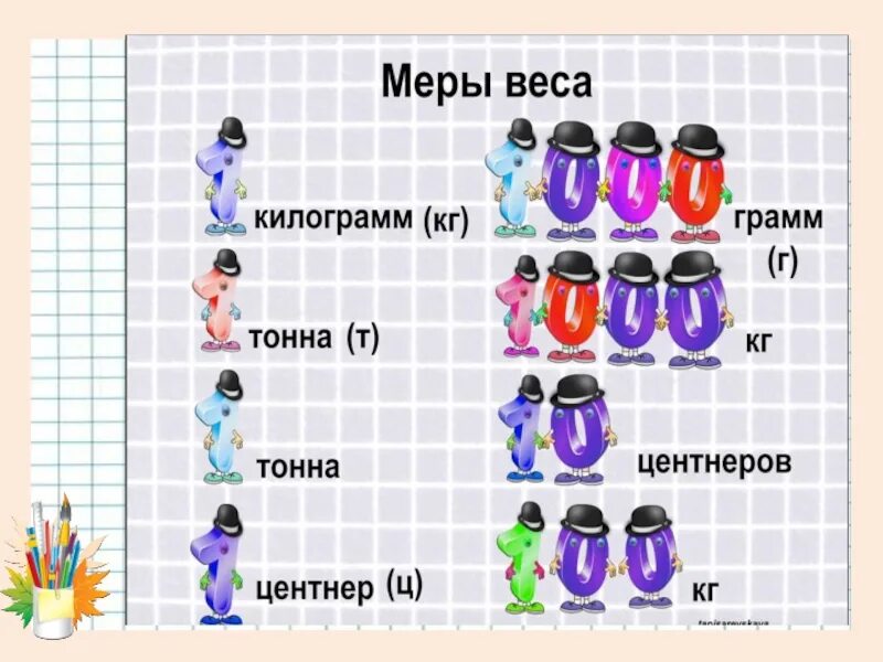 1 тонна 2 центнера 4 центнера. Единицы меры веса. Единицы массы таблица. Единицы веса 4 класс. Таблица массы 4 класс.