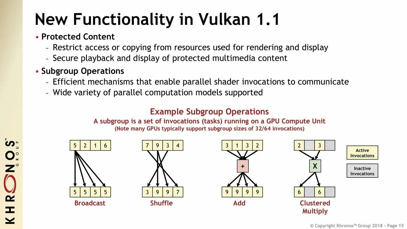 Vulkan 1.1 support. Вулкан драйвер. Vulkan docs. Графический API Vulkan. Protected content