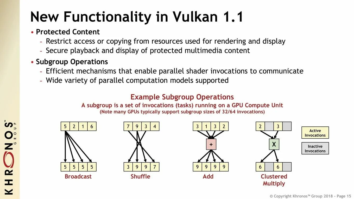 Vulkan 1 64 bit. Vulkan 1 1 support. vulkan api vs directx api. vulkan графический движок windows схема работы. первая программа vulkan api.