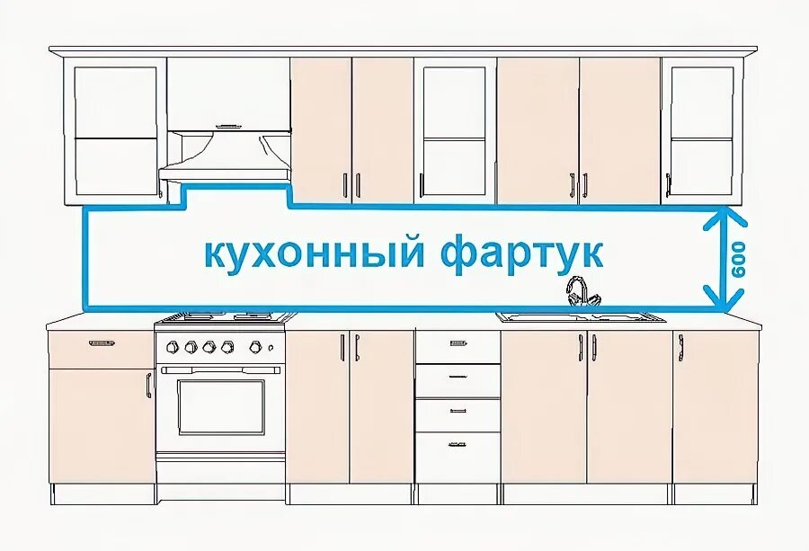Как правильно установить фартук на кухне. Ширина кухонного фартука. высота кухонного фартука. высота фартука на кухне. высота фартука на кухне стандарт.