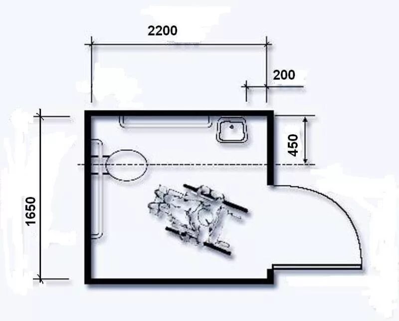 Ширина туалетной кабинки для инвалидов. Минимальные габариты санузла для МГН. Ширина двери для МГН В санузел. Ширина дверного проема для инвалидов колясочников.