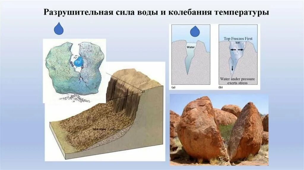 Выветривание горных пород. Что разрушает горные породы. Температурное выветривание. Разрушение горных пород водой. Смена температуры действие воды ветра разрушают горные