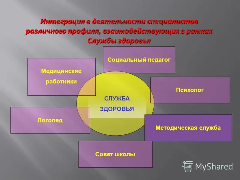 Специалист разного профиля