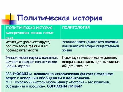 2 факта политической жизни
