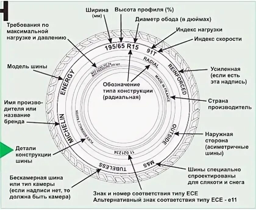 Инсайт на шинах. Мишлен шины маркировка шин. Как определить направление рисунка протекторов на шинах. Как узнать направленность шины. Шины Бриджстоун маркировка направления.