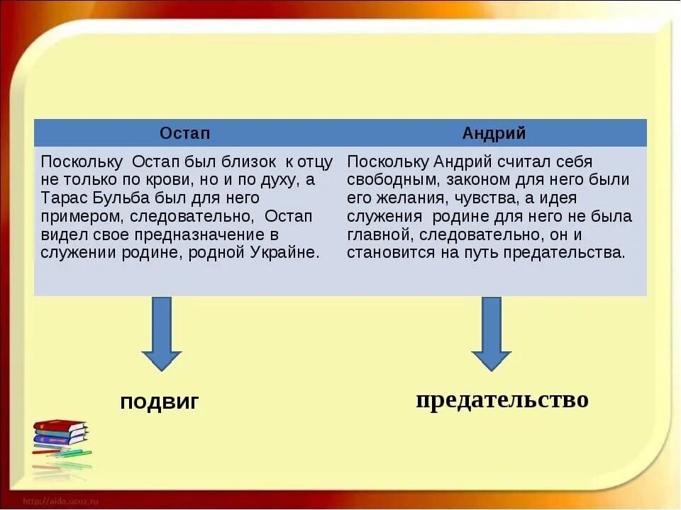 Остап Бульба 2024 ВКонтакте