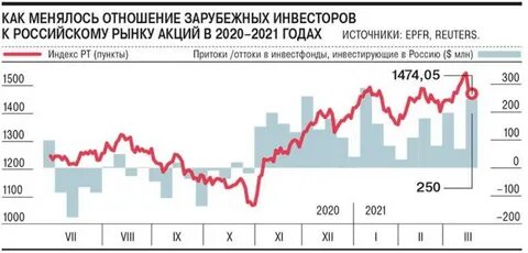 Нерезиденты 2023