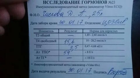 Анализы на гормоны сдают натощак или нет