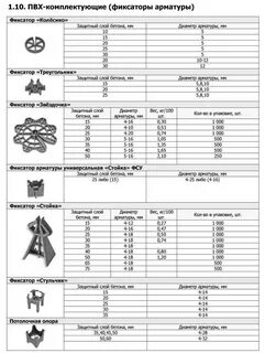 Минимальная арматура