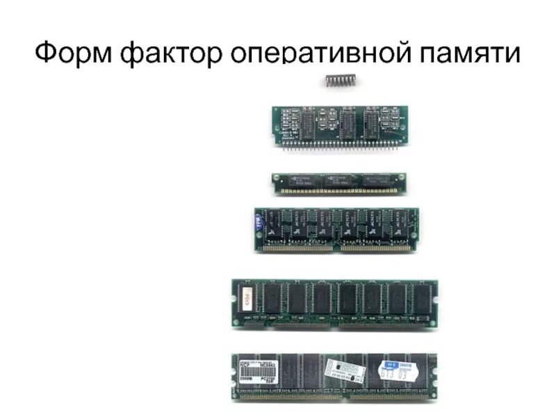 Форм факторы ddr4. Форм факторы оперативной памяти ddr4. оперативная память simm, dimm ddr. форм-фактор оперативной памяти dimm. so dimm ddr4 разъем.