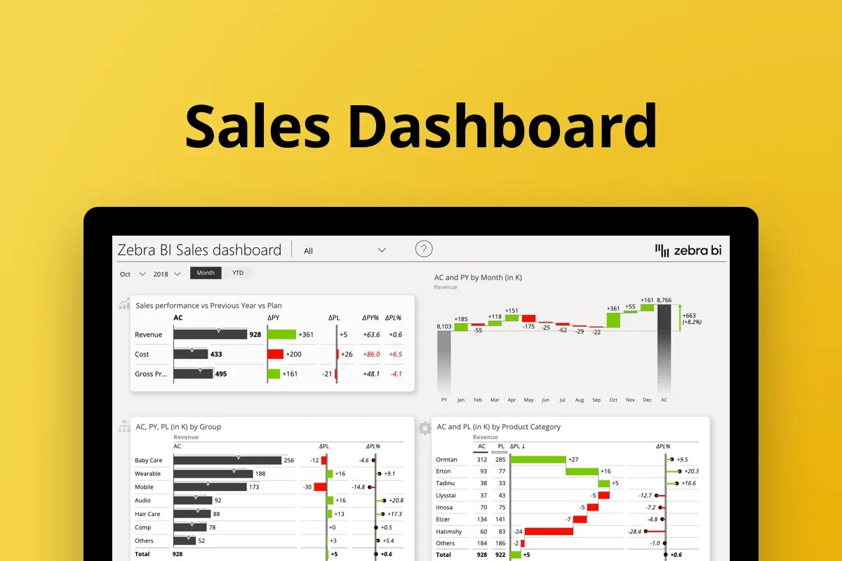 Дашборд Power bi. Шаблоны Power bi. Интерактивные дашборды в Power bi. Power bi dashboard. Bi продажи