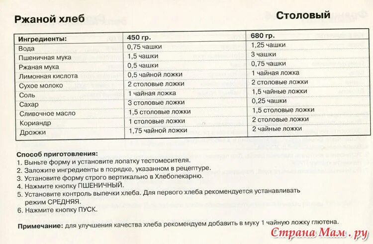 Хлебопечка инструкция по применению рецепты. Хлебопечка LG рецепты ржаного хлеба. Хлебопечь LG рецепты хлеба. Рецепт хлеба для хлебопечки LG В граммах. Рецепт хлеба для хлебопечки лдж.