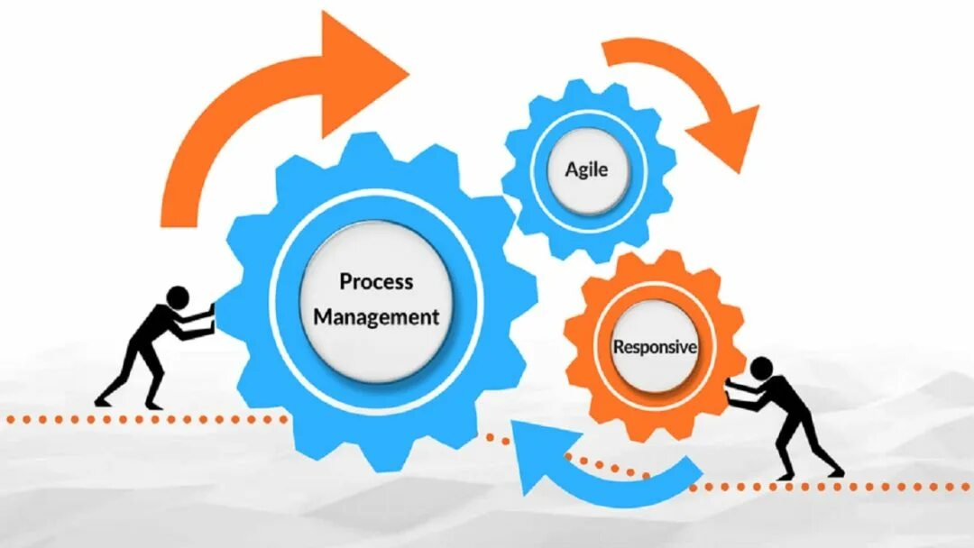 Www process. Управление бизнес-процессами. Process — процесс. Process Management картинка. Процесс или результат.