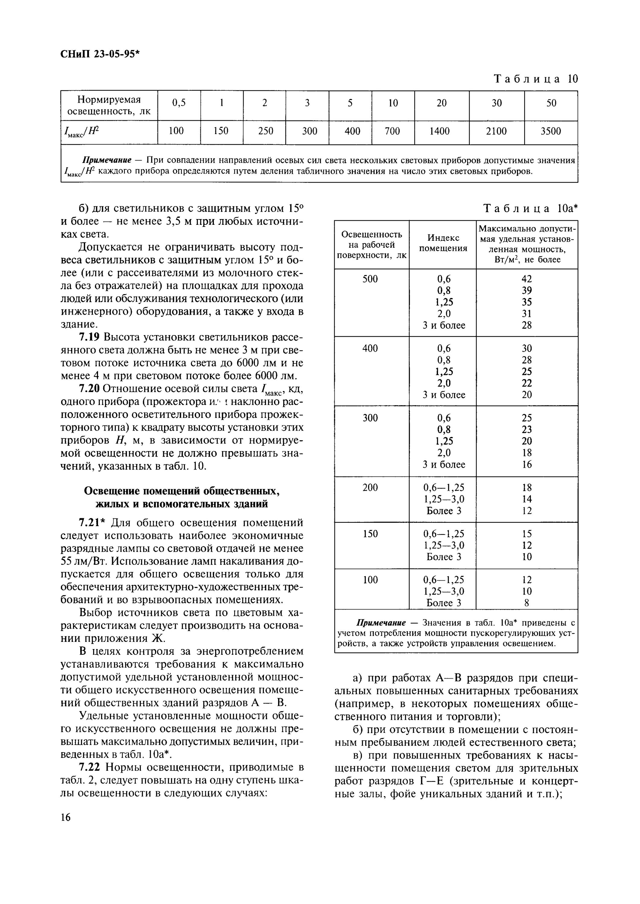 Снип 23 05 95 естественное и искусственное. СНИП 95 освещение. СНИП освещенность жилых и общественных зданий. СНИП 23-05-95 нормы естественное и искусственное освещение. СНИП искусственное освещение.