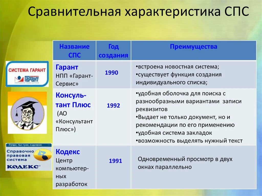 Гарант или консультант плюс что лучше. Консультант плюс и гаран. Стартовое окно консультант плюс. Чем консультант плюс лучше гаранта. Гарант и консультант плюс.