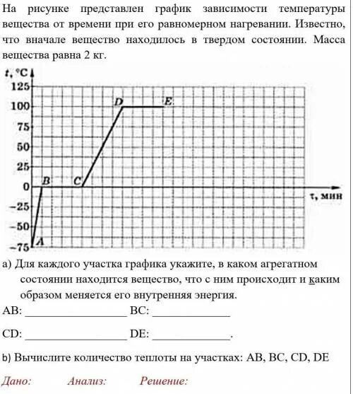 Зависимость температуры от времени. На рисунке представлен график зависимости температуры. График температуры от времени. График зависимости температуры от времени. График зависимости температуры вещества от времени.