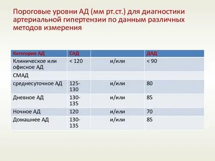 Пороговое значение уровня